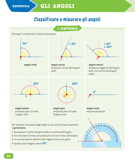 Strisce angolari ad angolo retto